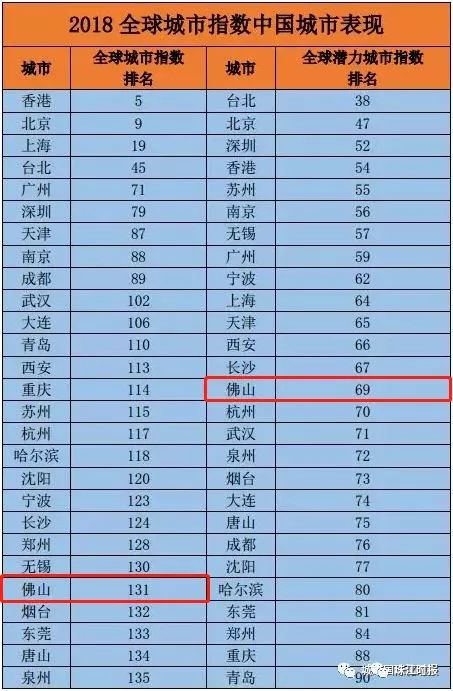 全国地级市人口排名_过去10年山西地级市人口吸引力排名,太原总人口即将超越(3)