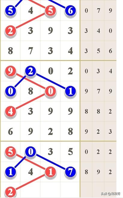 七星彩19113期“寂寞高手”经典规律谨慎参考