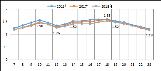 长沙人口更新时间_长沙人口热力图(2)