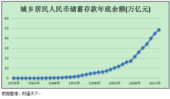 人均最低住房面积_中国的人均住房面积