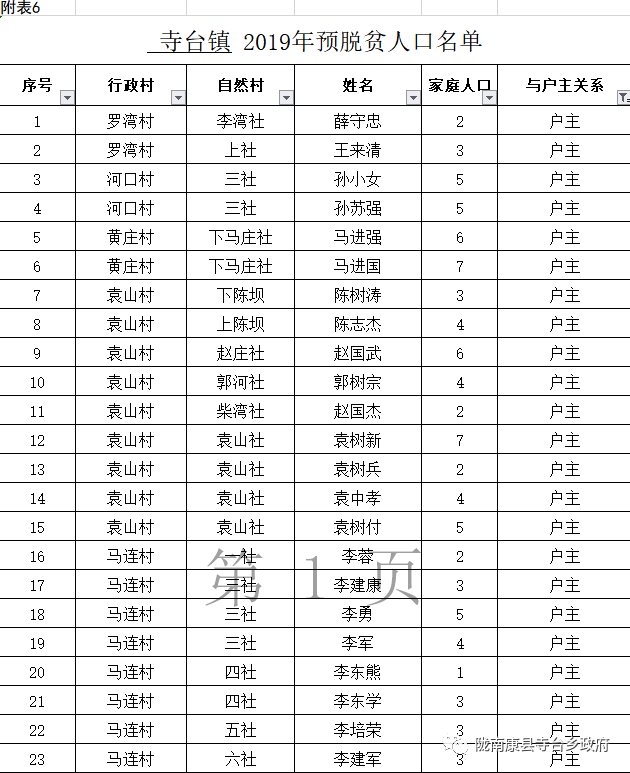 中国贫困人口2019_官宣丨2019年云南GDP增长8.1(2)