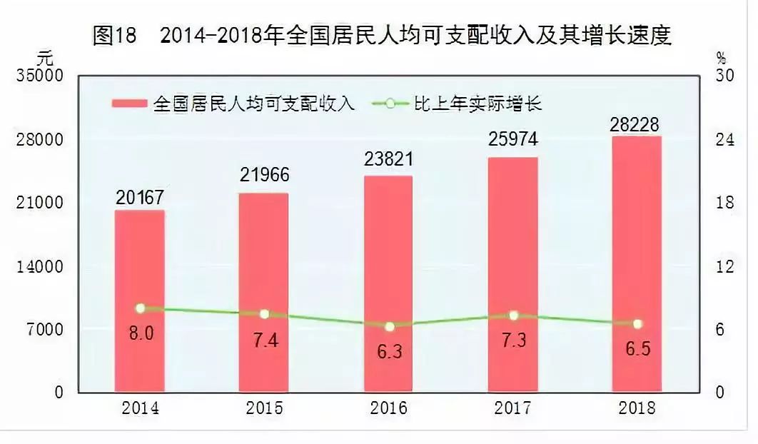 人均gdp多少算脱贫_每天20人被谋杀,殡仪馆全天营业 这国为何成 谋杀之都(3)