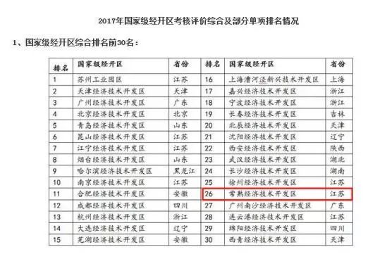 常熟历年gdp_常熟理工学院(2)