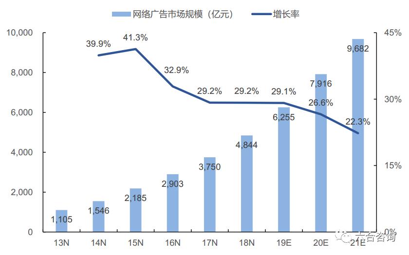 游戏产业占国内gdp_三大产业占gdp比重图