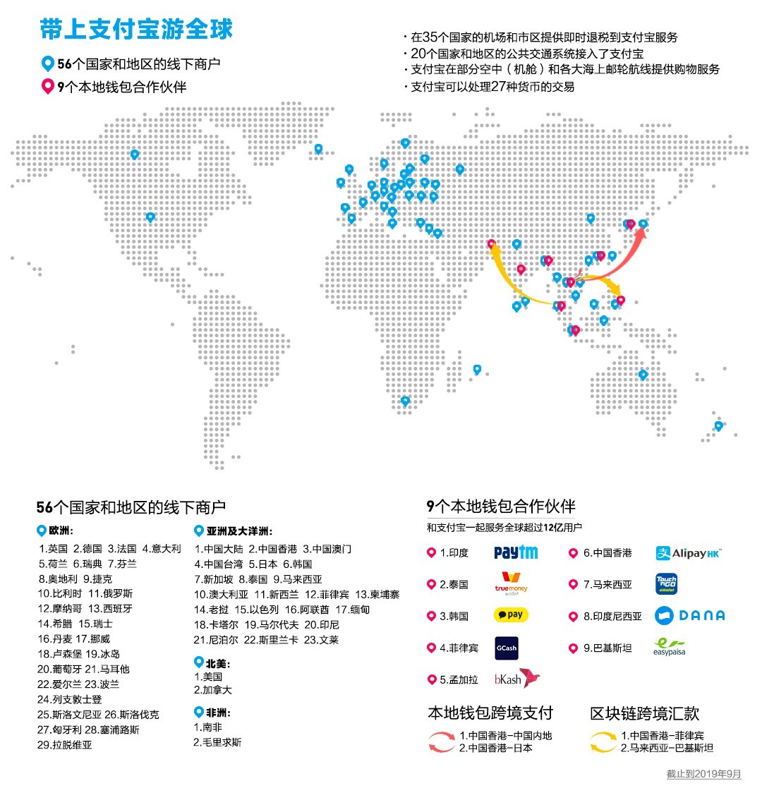 蚂蚁金服对比英国GDP_蚂蚁金服IPO市值将超越整个英国GDP,筹资规模扩大至近370亿美元(3)