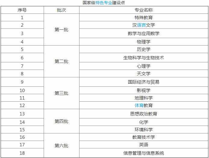 研究生师范类院校排名_师范类二本院校