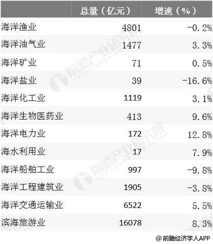 2018我国海洋经济总量_我国经济总量第二