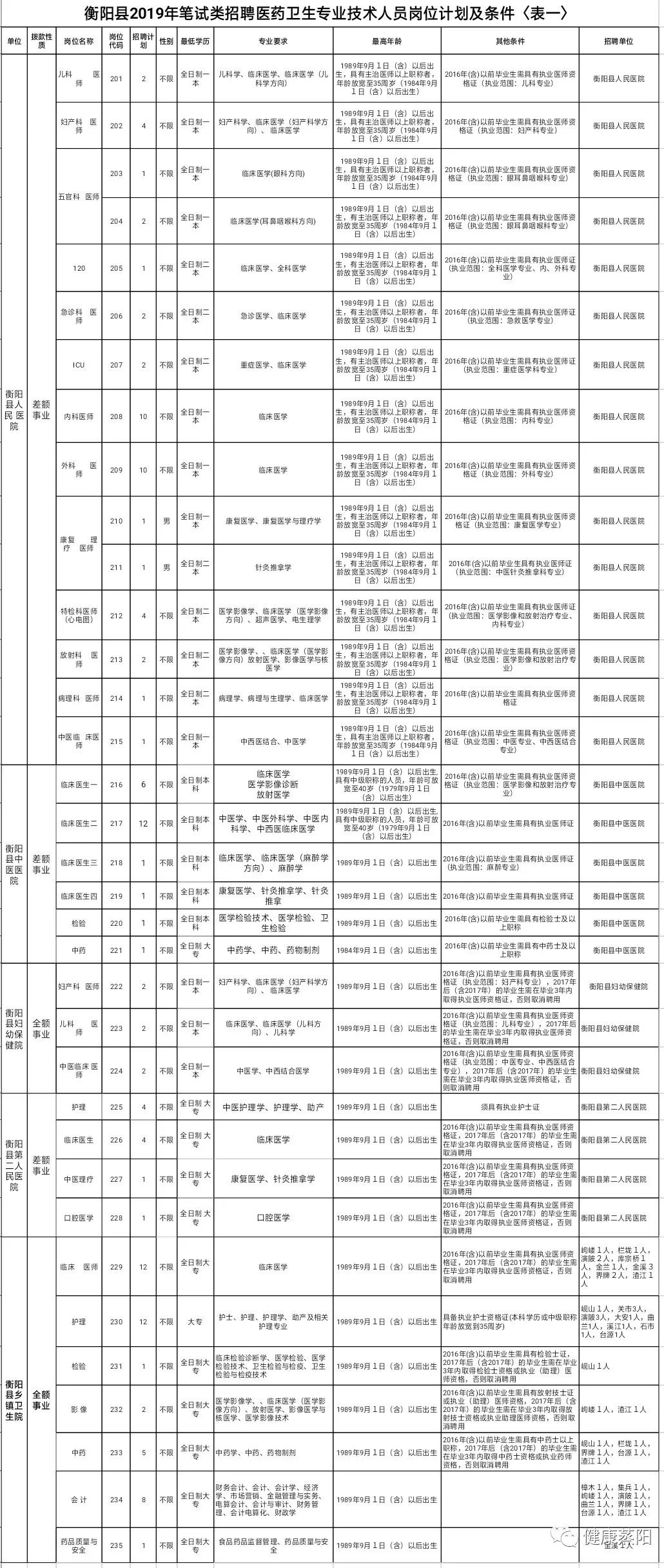 衡阳人口2019_衡阳人口分布图(3)