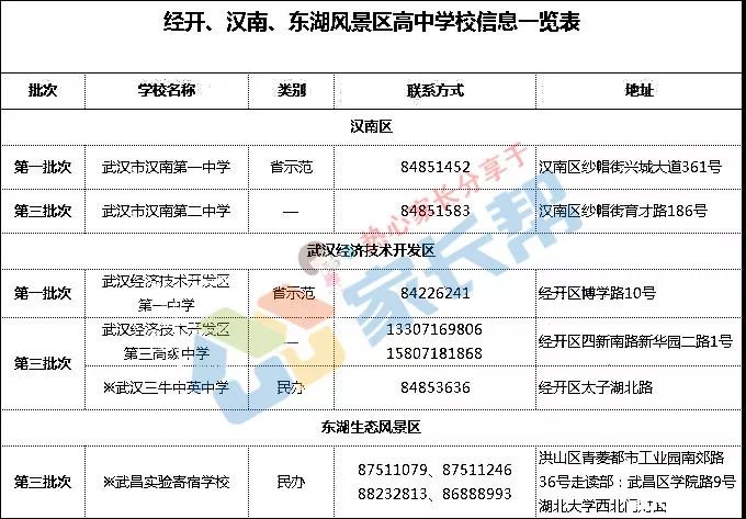 多少人口应该拥有一所高中_印度贫民窟有多少人口(3)