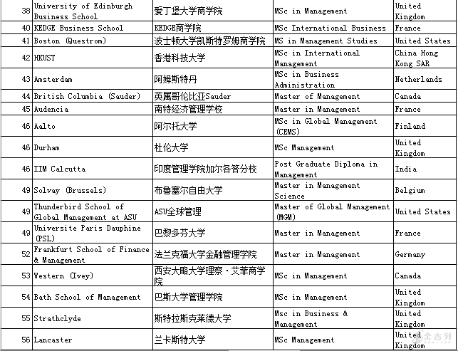 香港商科排名2020_香港老大排名