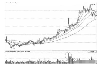 什么是缩量上涨缩量下跌 711fde055d7948d89890e2fb9a68a562.jpeg