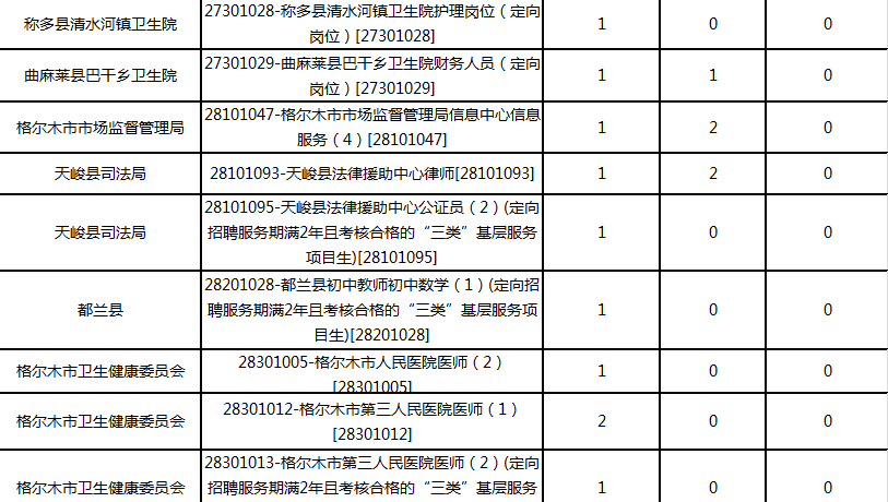 有效人口比_城市房价数量化分析