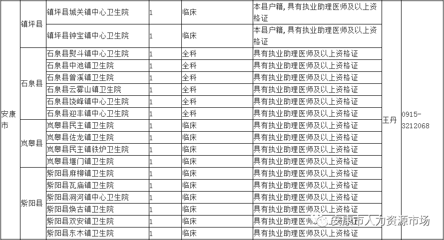 安康多少人口_陕西安康的一个小县 人口才5万多 GDP仅超24亿(2)