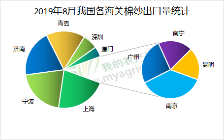 中国现在统计有多少人口_周现在有多少人口