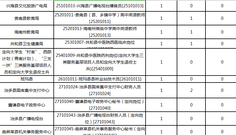 有效人口比_城市房价数量化分析