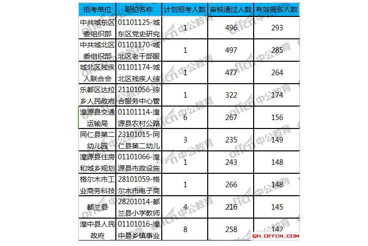 有效人口比_城市房价数量化分析