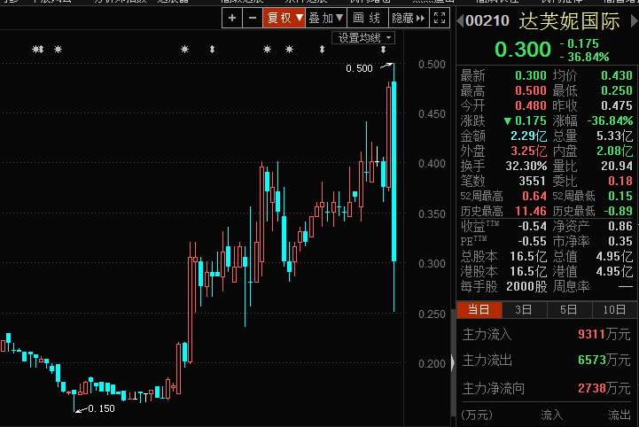 [盛运环保(300090)被证监会行政处罚,索赔诉讼开始]盛运300090