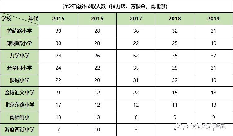 鼓楼小学排名_汉滨区鼓楼小学图片