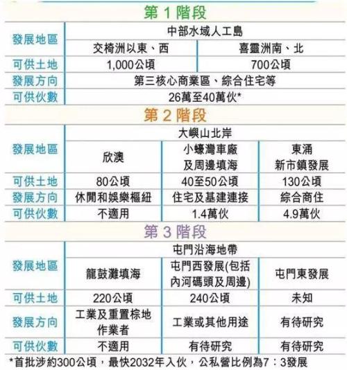 郑姓有多少人口
