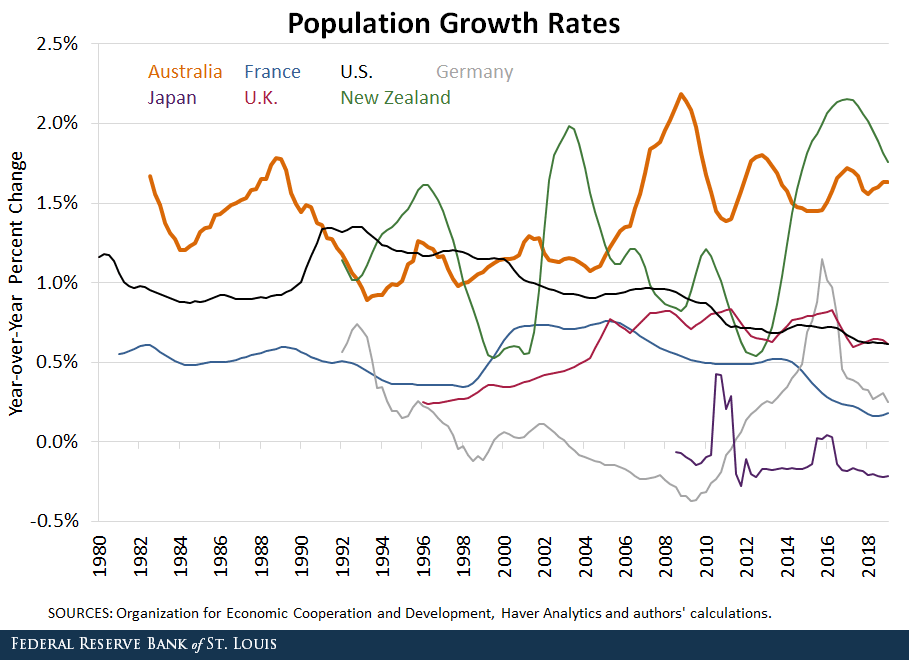 人口增长对gdp的影响_地摊经对gdp的影响(2)