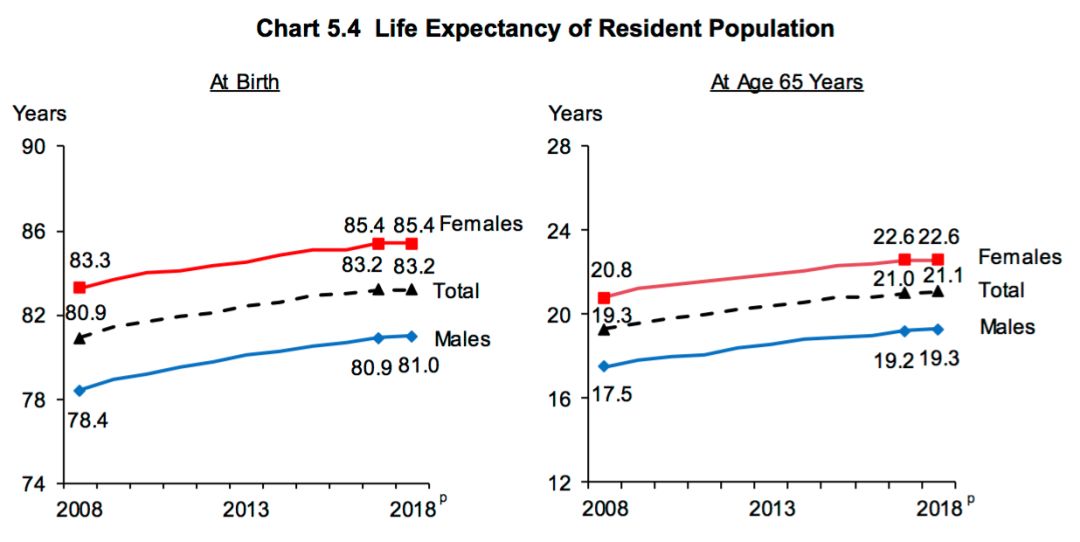 新加坡 人口老龄化_新加坡人口结构图(2)