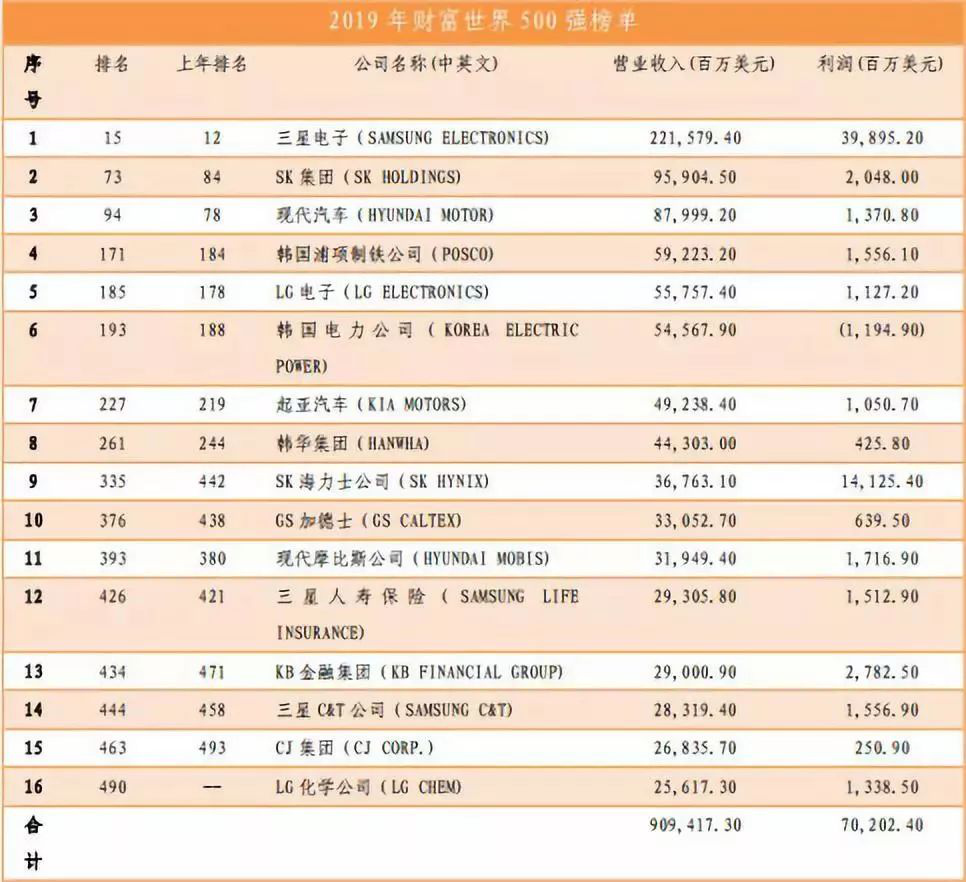 sk的gdp_韩国萨德最新消息 韩国萨德事件或将引发全球经济的导火索 第2页 国际财经(2)