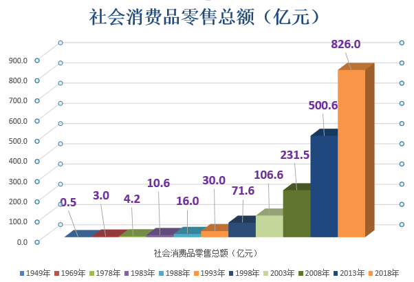 改革开放之初gdp是多少_2018人均GDP最高的十大省市,前三为直辖市,沿海五省紧随其后(3)