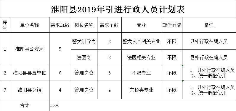 周口淮阳人口结构_河南周口淮阳龙湖图片(3)