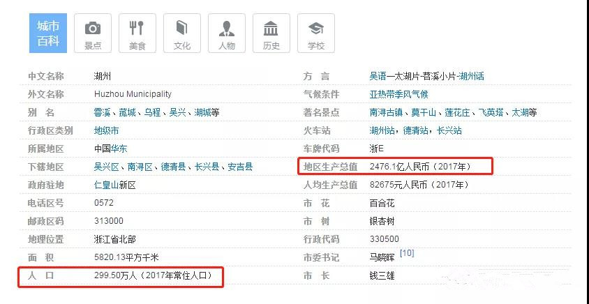 湖州市经济与人口_湖州市地图