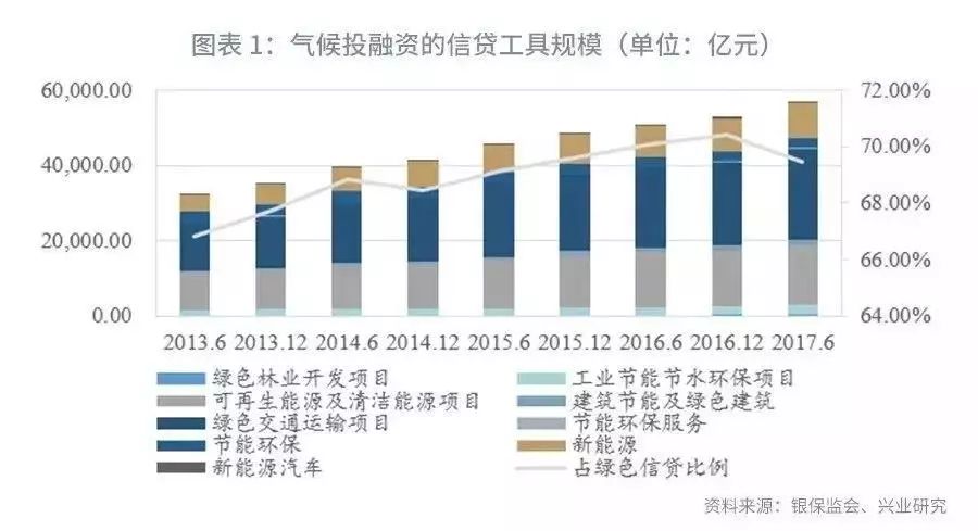 中国绿色经济gdp_新常态下的时代趋势 2018中国绿色经济发展之路研究报告(2)