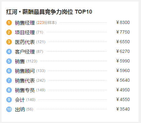 越南人均工资多少_越南姑娘卖一次多少(2)