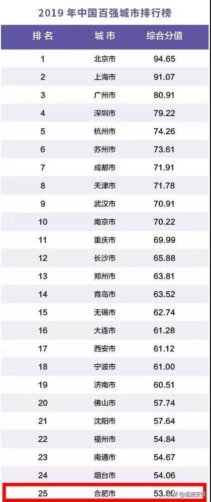 合肥gdp2021组成_合肥前三季度GDP信息发布 经开总量最大 新站发展最快(3)