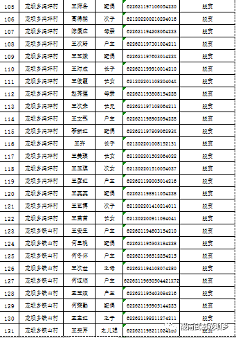 2019中国贫困人口数量_中国人口数量变化图(3)