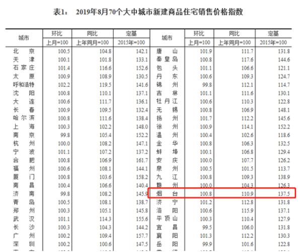 烟台人口 趋势_烟台多少人口