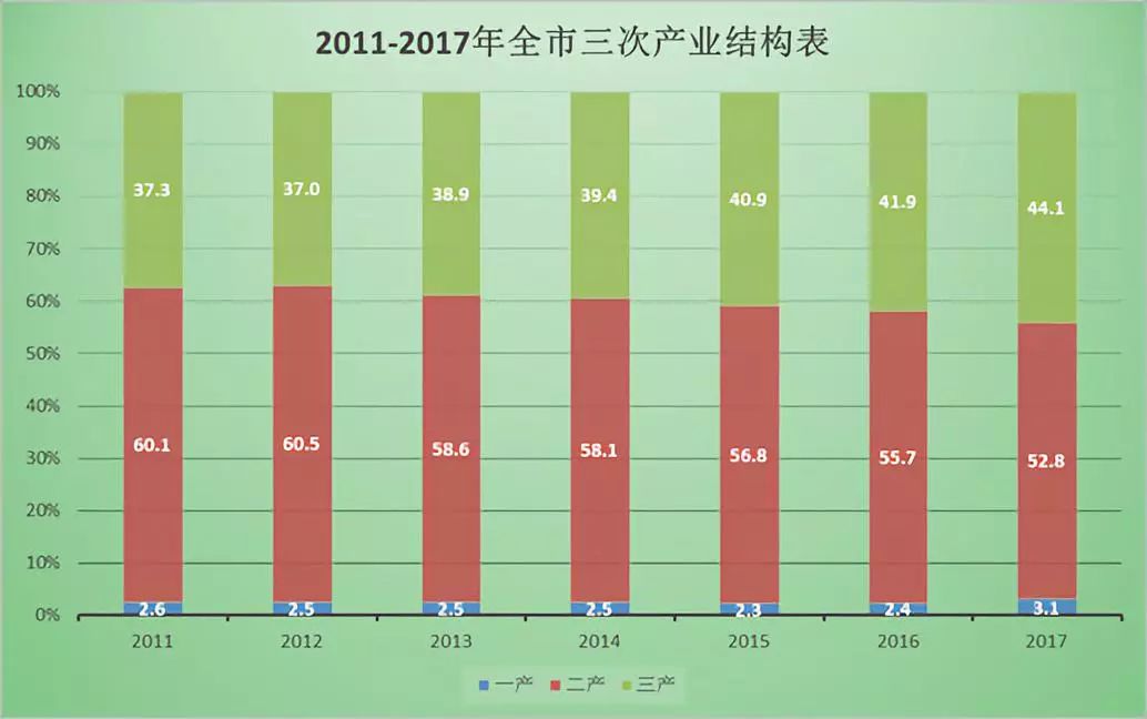 广州市GDP统计图_中国城市GDP排行榜2017 广州2.15万亿将超深圳(2)