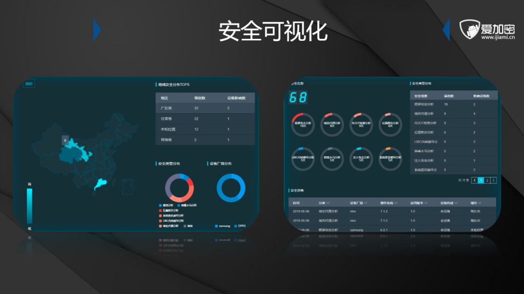 HOT|爱加密移动威胁态势感知在对抗黑灰产中的应用-第4张图片-网盾网络安全培训