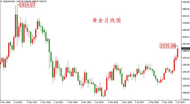 环球货币战全面开打 黄金目标价再上调