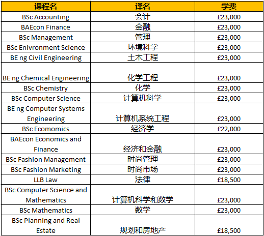 中国最贵大学学费 84efcd0e40154b6bac390dd9edb96d5c.png