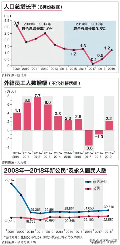 科威特外籍人口数量_科威特第纳尔