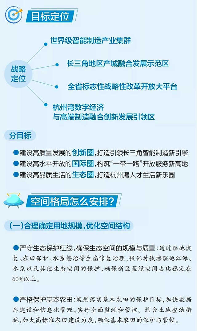 重磅! 杭州钱塘新区未来30年战略规划出炉!-搜狐大视野-搜狐新闻
