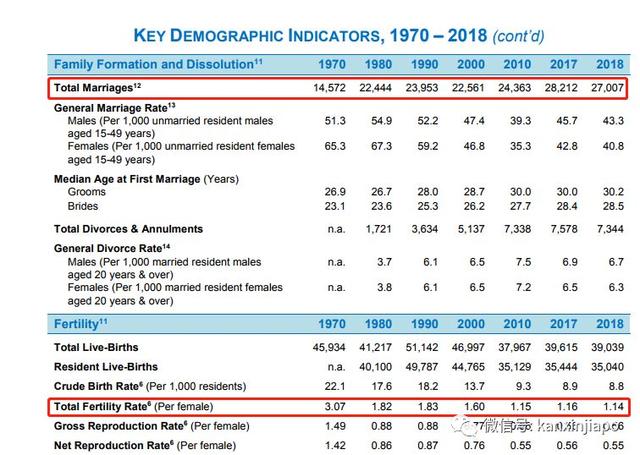 澳州人口2019总人数_台湾人口2020总人数(2)