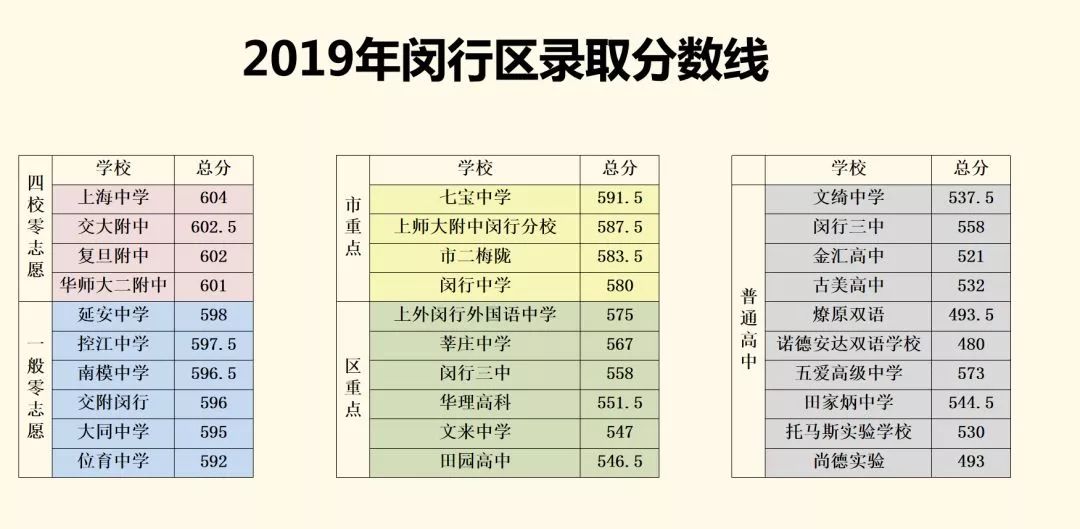 2020闵行区人口_2020闵行区创全(3)