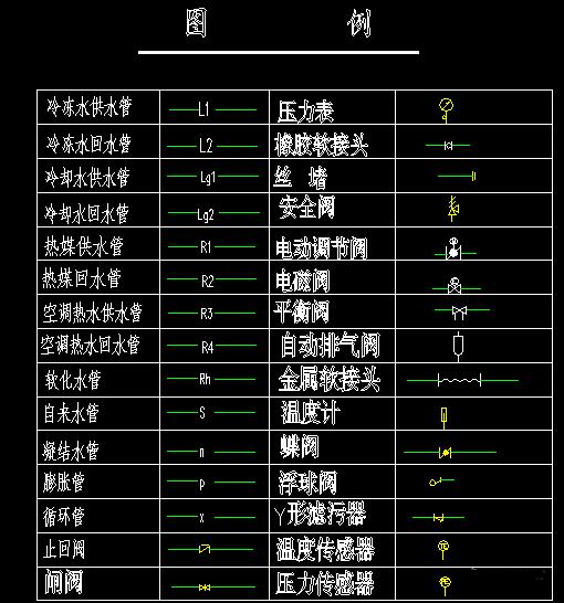 安装算量通风空调常见问题