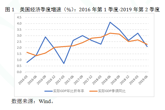 美国经济环境总量_美国经济(2)