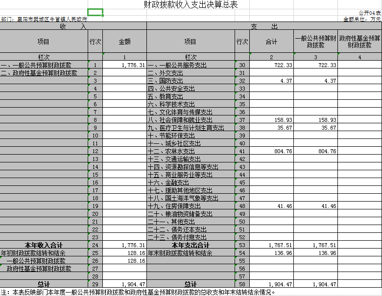 牛首镇gdp