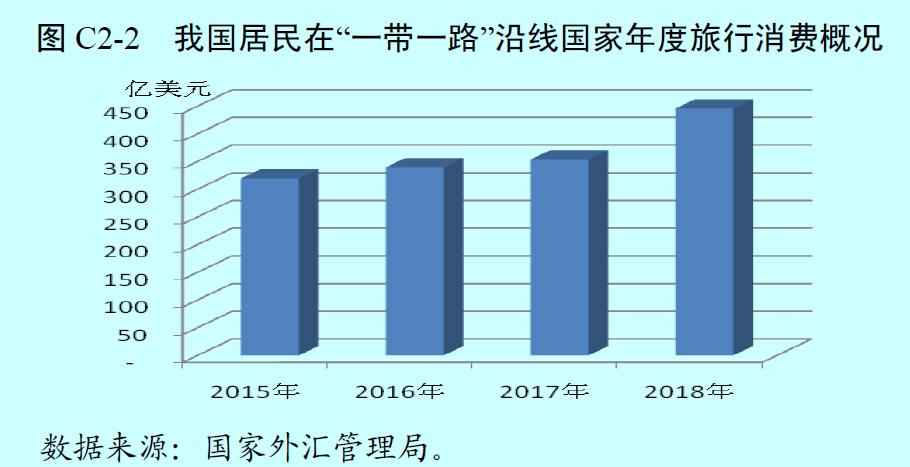 国民经济总量账户体系中积累账户包括(2)