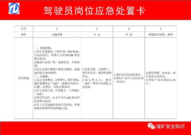 这38张"煤矿岗位应急处置卡"值得借鉴!