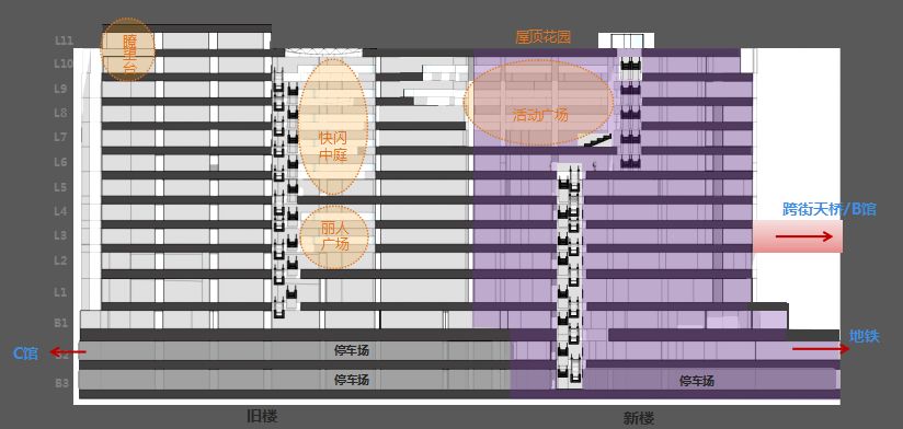 福州东百中心存量商业升级新物种