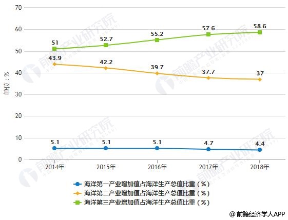 2018我国海洋经济总量_我国经济总量第二