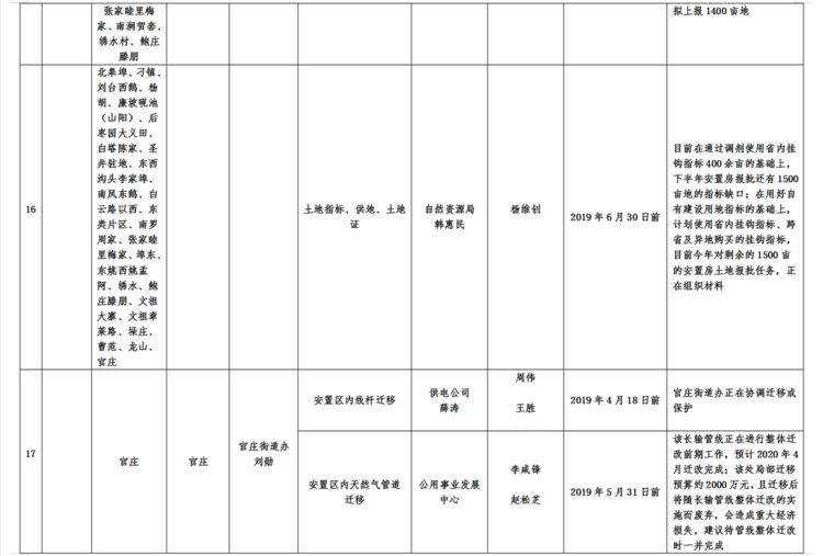 白泉GDP(2)